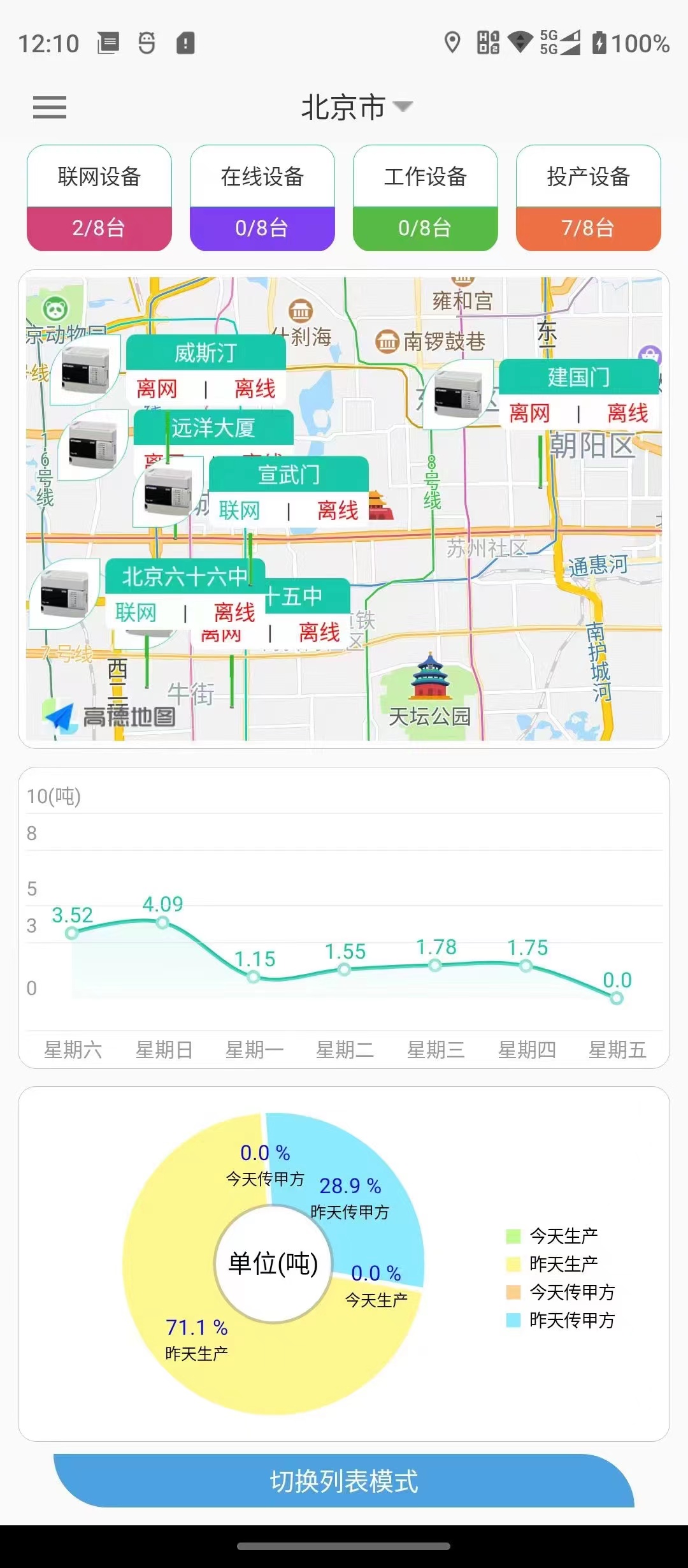 傳統工廠(chǎng)設備物聯(lián)網(wǎng)化5G智能網(wǎng)關(guān)管理軟件