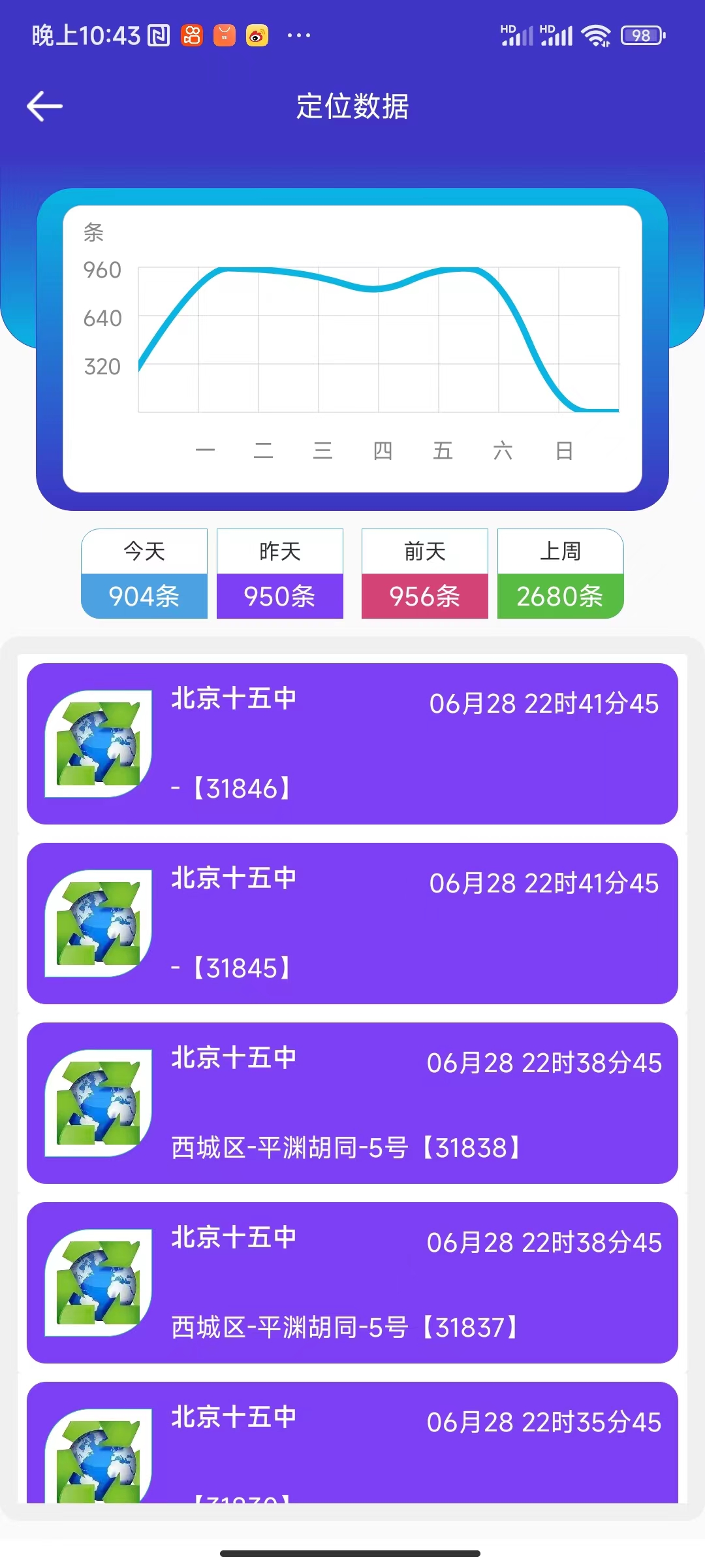 醫療垃圾處理設備PLC智能網(wǎng)關(guān)云端系統